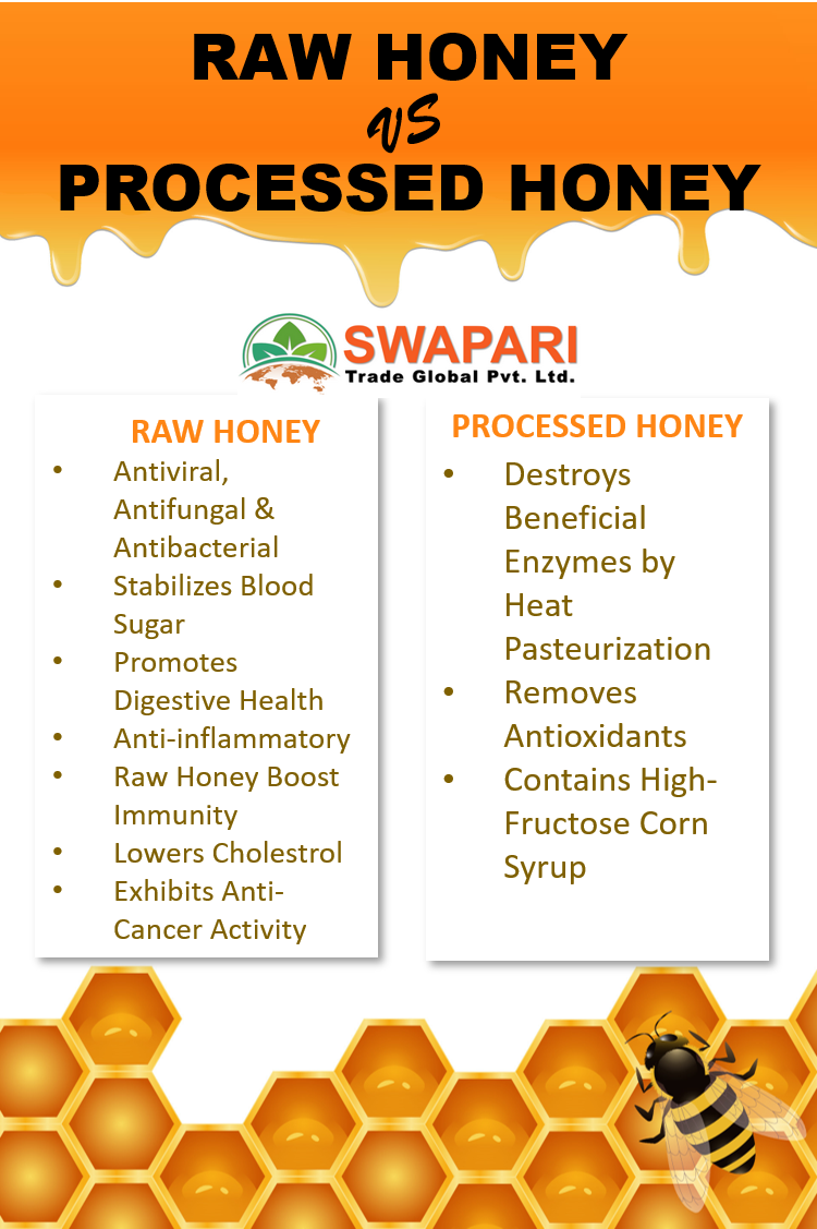 Raw VS Processed Honey